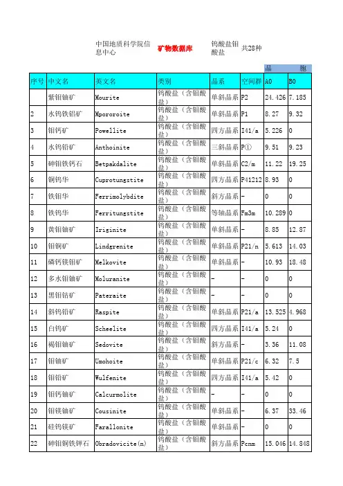 中国地质科学院矿物数据库-钨酸盐钼酸盐28种