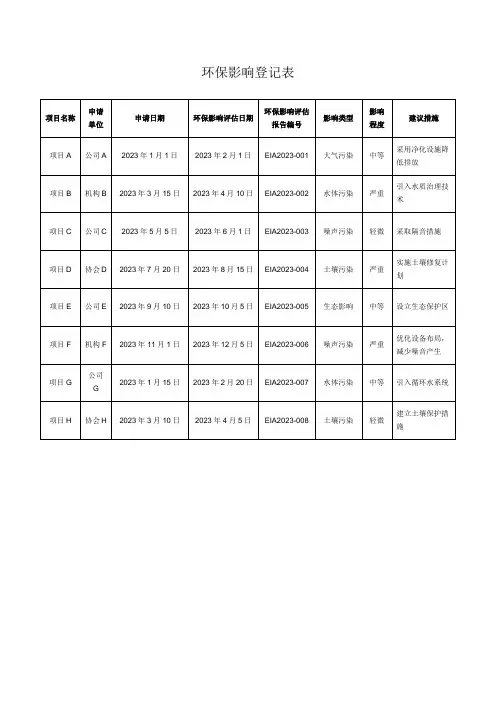 环保影响登记表