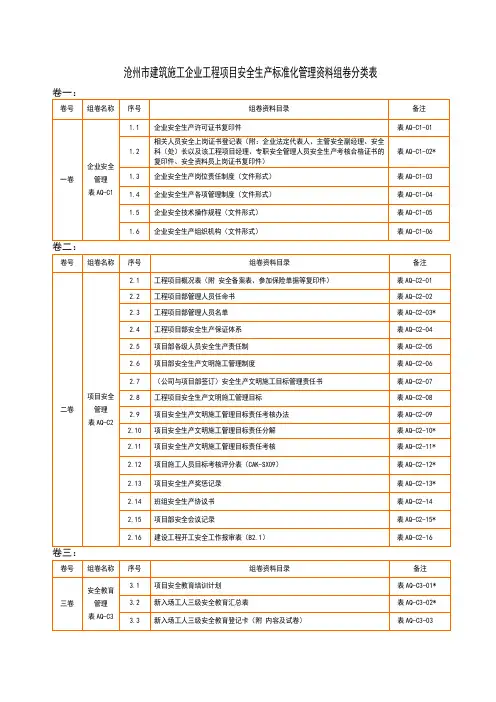 施工单位安全管理资料组卷分类表(只读)