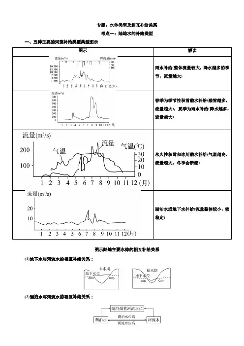 2021地理新教材湘教版：选修性必修一：水体类型及相互补给关系