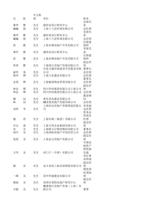 房地产企业董事长通讯录