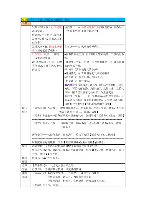 解表药之紫苏(发散风寒药)