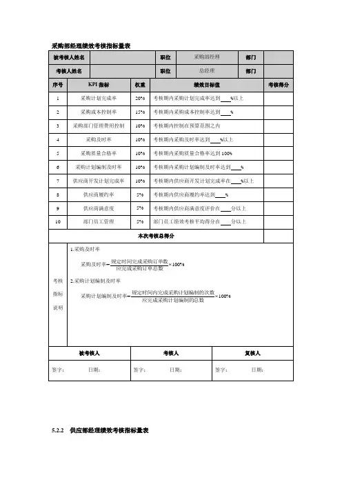 某公司采购部经理绩效考核指标量表