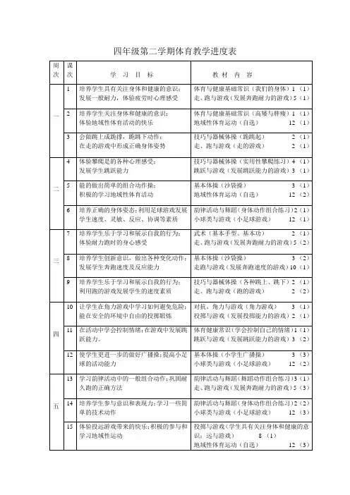 四年级第二学期体育教学进度表-四年级体育下册计划及进度表