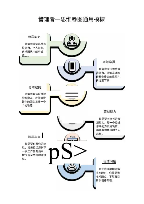 管理者思维导图