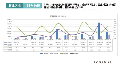 新津房地产市场调研2019