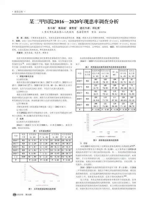 某二甲医院2016—2020年现患率调查分析