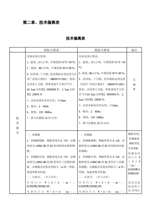 技术偏离表