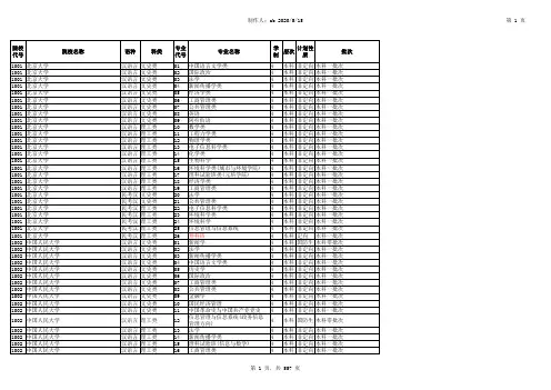 大学院校招生代码及专业编码