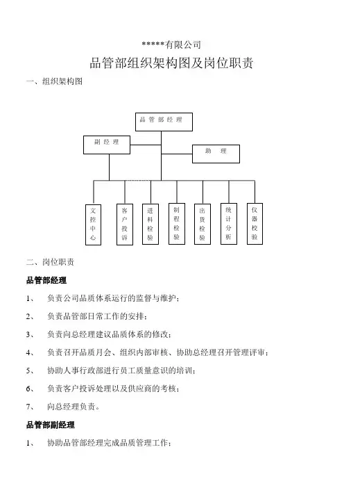 品管部组织架构岗位职责