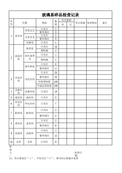 玻璃易碎品检查记录表