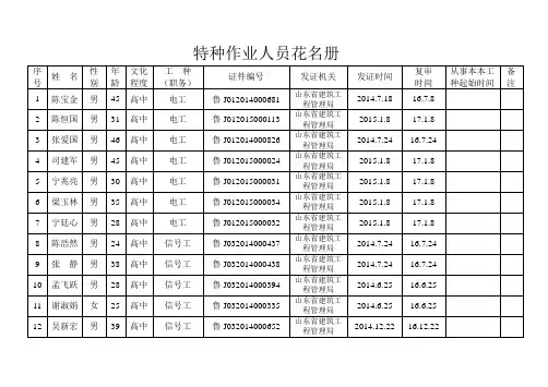 特种作业人员花名册