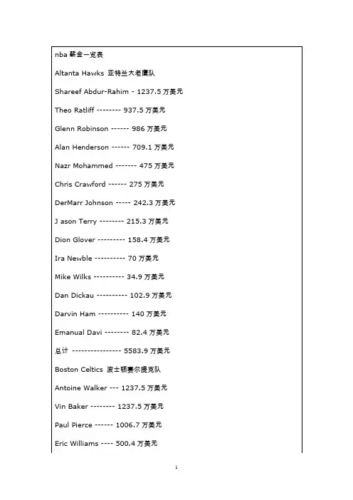 nba薪金一览表