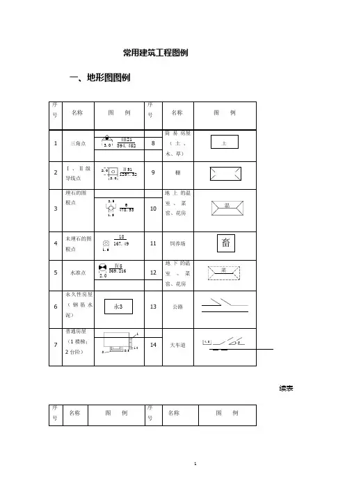 常用建筑工程图例