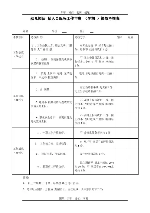 后勤人员服务工作年度(学期)绩效考核表模板
