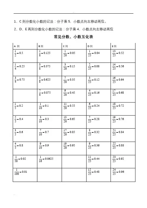 常见分数、小数及百分数互化-常用平方数、立方数及各种计算方法