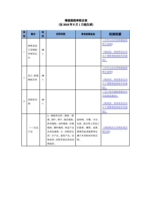 增值税税率税目表2018.5.1
