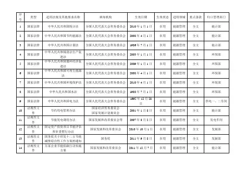 能源管理适用法律法规清单