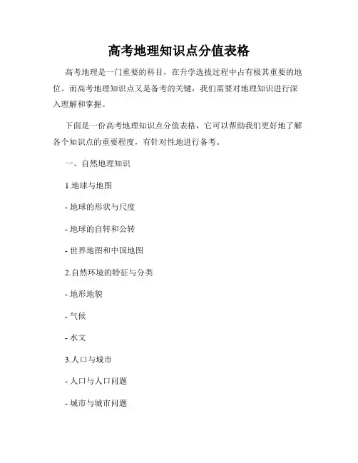 高考地理知识点分值表格