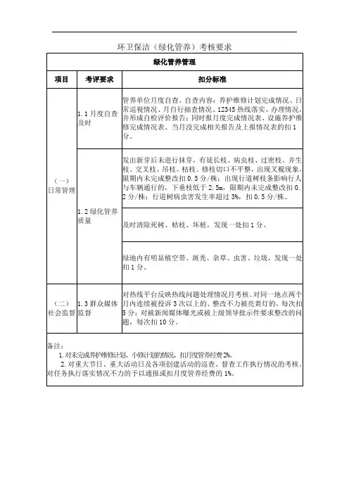 环卫保洁(绿化管养)考核要求