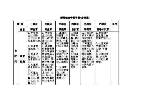 雏鹰争章手册