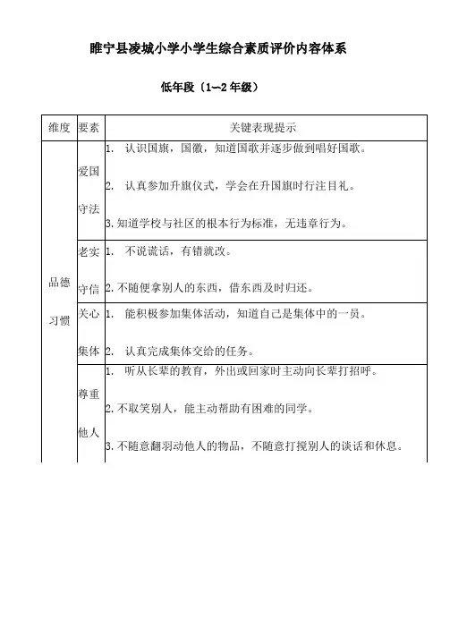 学生综合素质评价体系