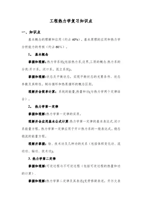 工程热力学知识点