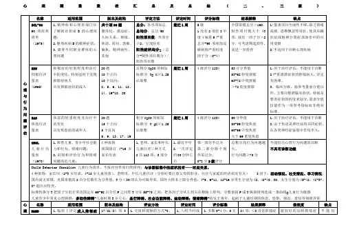 心理测量量表汇总及总结版