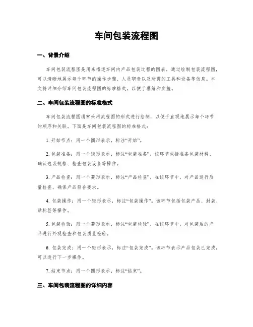 车间包装流程图