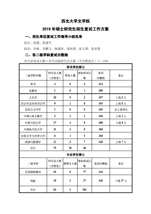 2019年西北大学硕士研究生复试方案-文学院
