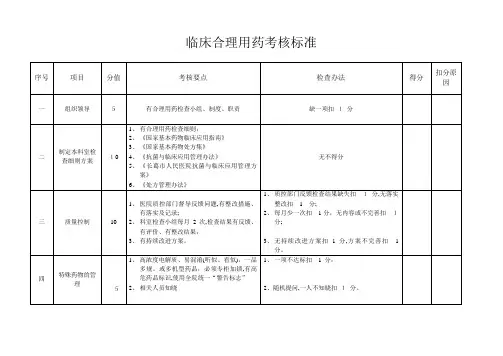 临床合理用药考核标准