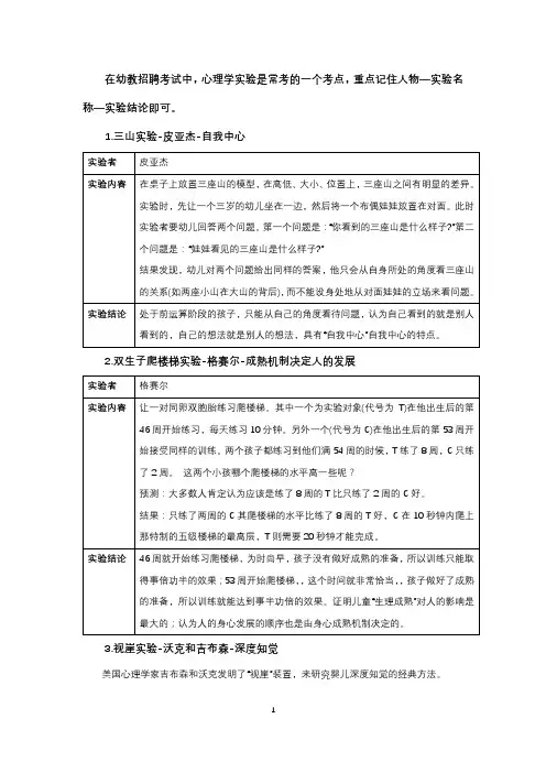 幼儿园教资、考编常考心理学实验汇总