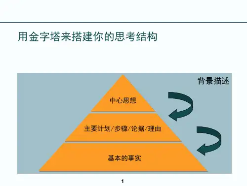 课程开发的结构化思维ppt课件