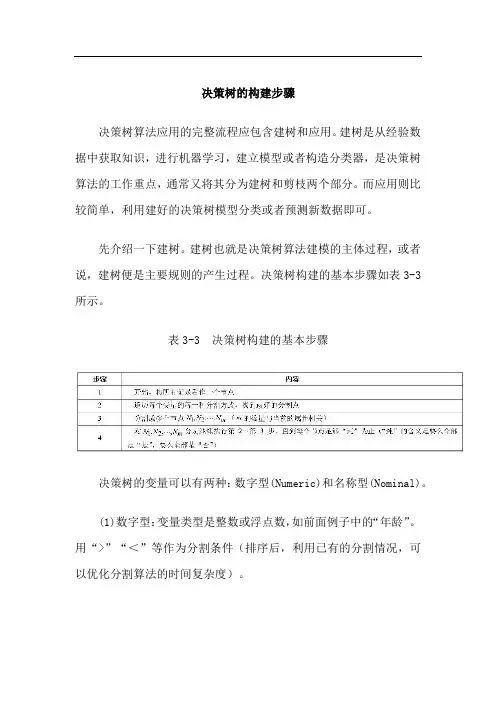 决策树的构建步骤