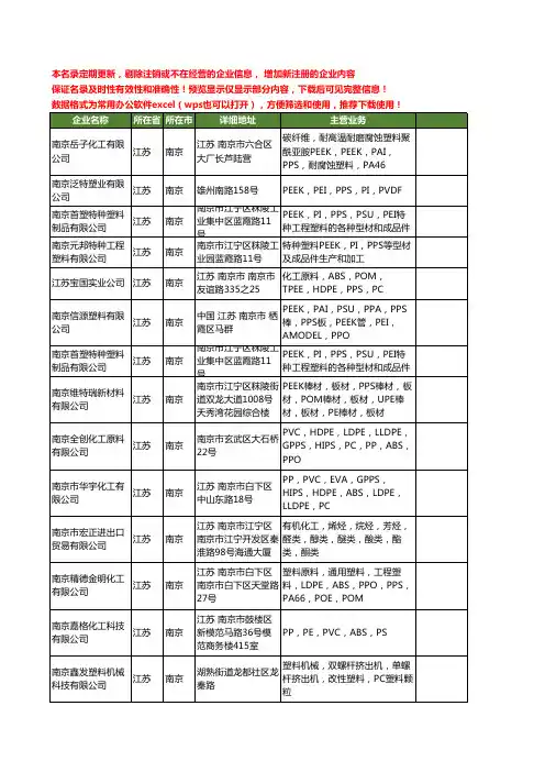 新版江苏省南京pps工商企业公司商家名录名单联系方式大全42家