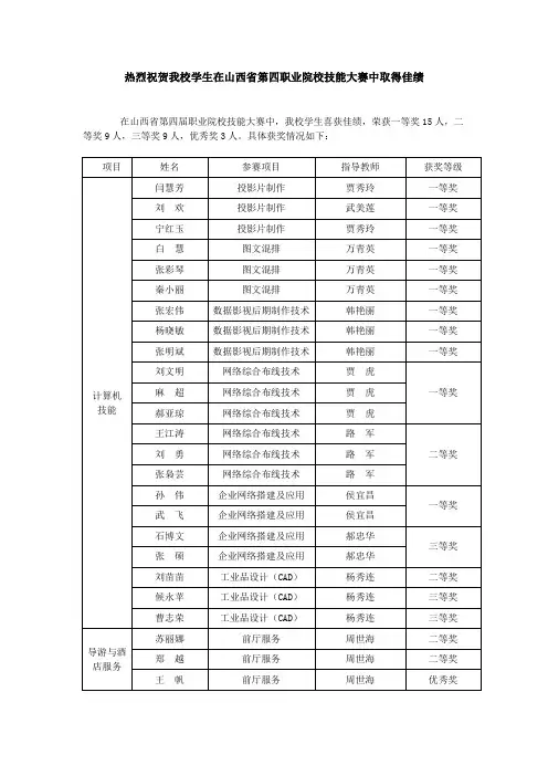 山西省贸易学校参加全省第四届职业院校技能大赛中获奖情况