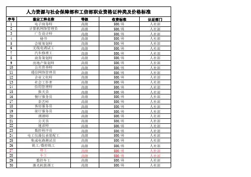 职业资格证种类及其价格标准