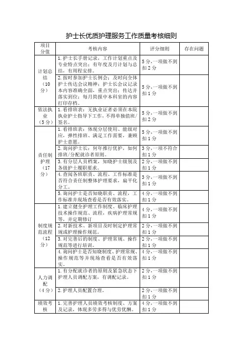 护士长优质护理服务工作质量考核细则