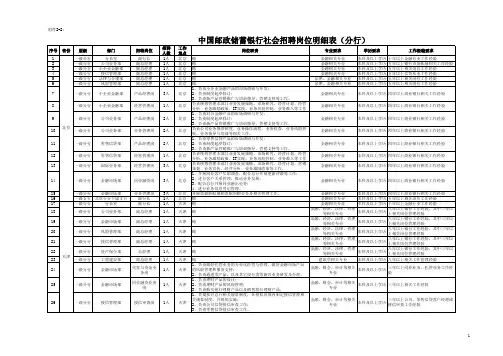 中国邮政职位表(XLS页)