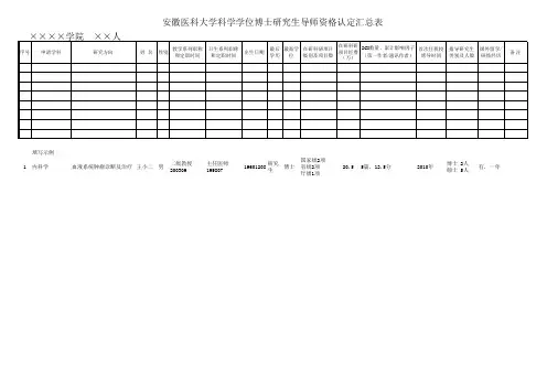 安徽医科大学科学学位博士研究生导师资格认定汇总表xls-