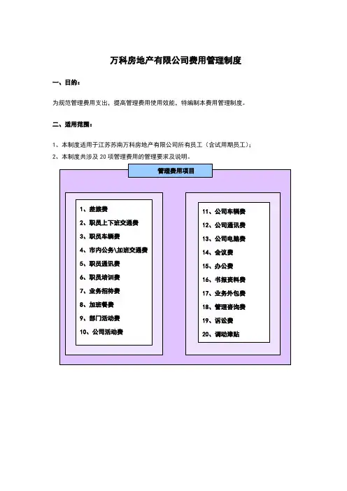 万科房地产有限公司费用管理制度