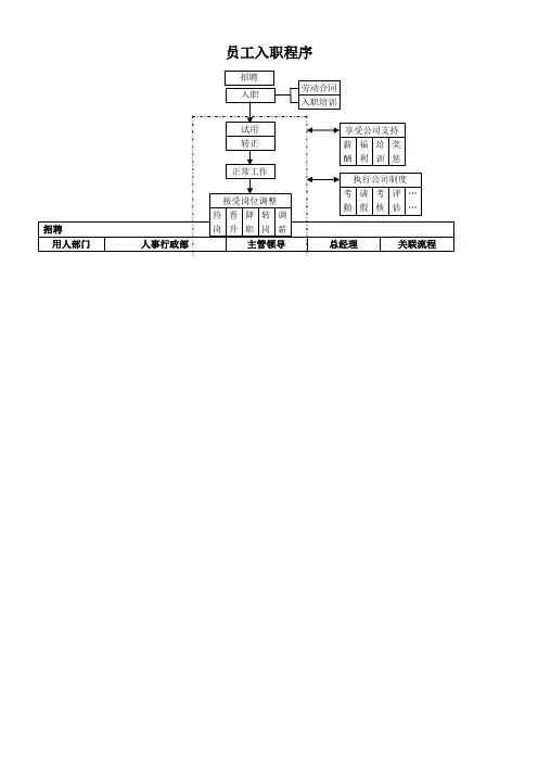 行政人事部工作流程图