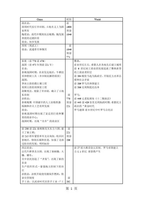中外历史事件对照大事年表(完整版)