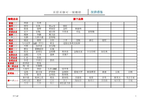 陶瓷企业与旗下品牌(谷风经验)