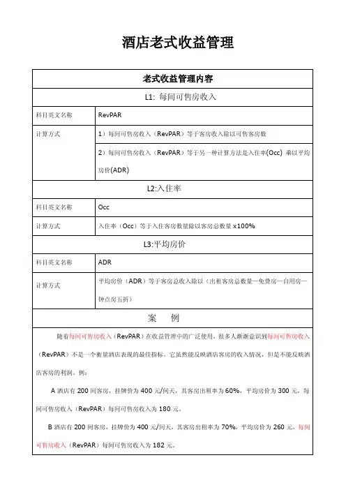 酒店收益管理2