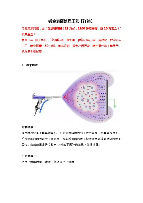 钣金表面处理工艺【详述】