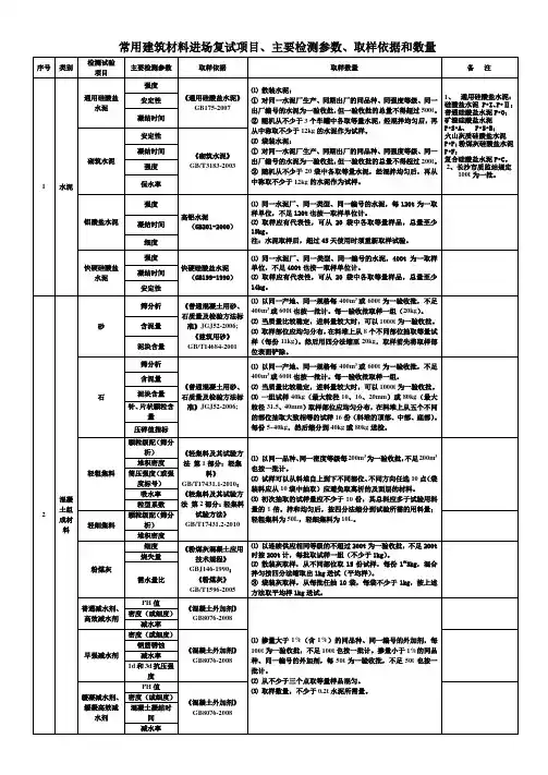 常用建筑材料进场复试项目