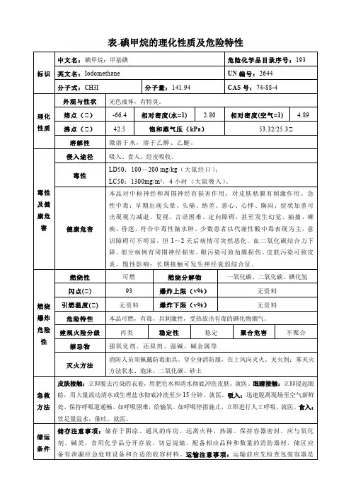 碘甲烷-理化性质及危险特性表