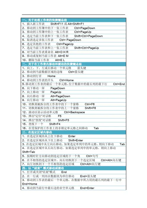 会计必备!完整版excel快捷键大全