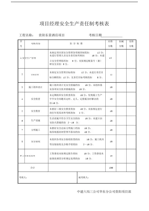 安全生产责任制考核表及目标责任制考核表.docx